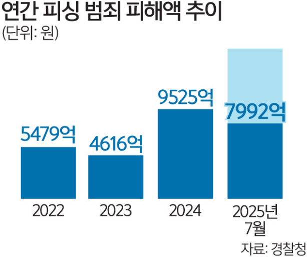 핸드폰 해킹 대처방법