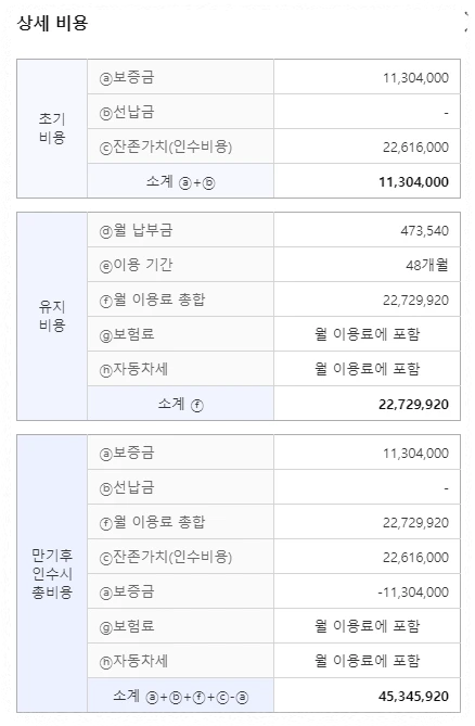 장기렌트 상세내역 이미지
