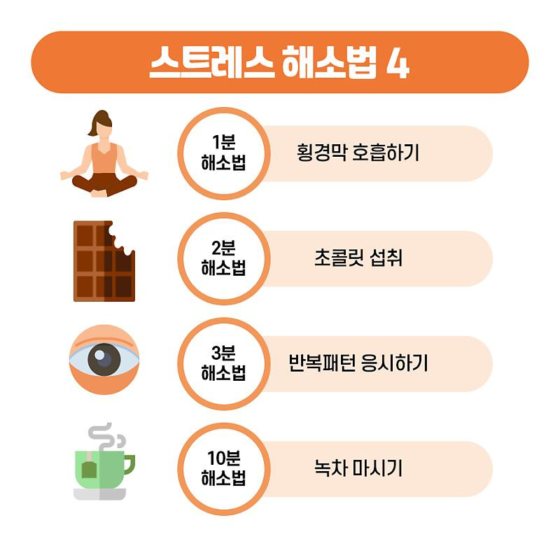스트레스 해소법 4가지 횡격막 호흡하기, 초콜릿 섭취, 반복패턴 응시하기, 녹차 마시기를 표현한 그림