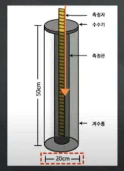 표준유량계-이미지