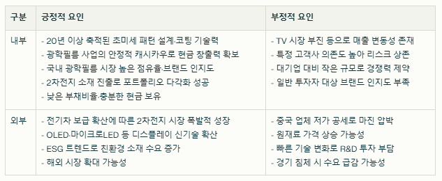 미래나노텍 SWOT분석