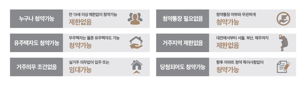 대전 씨엘리오 스위첸 오피스텔 프리미엄
