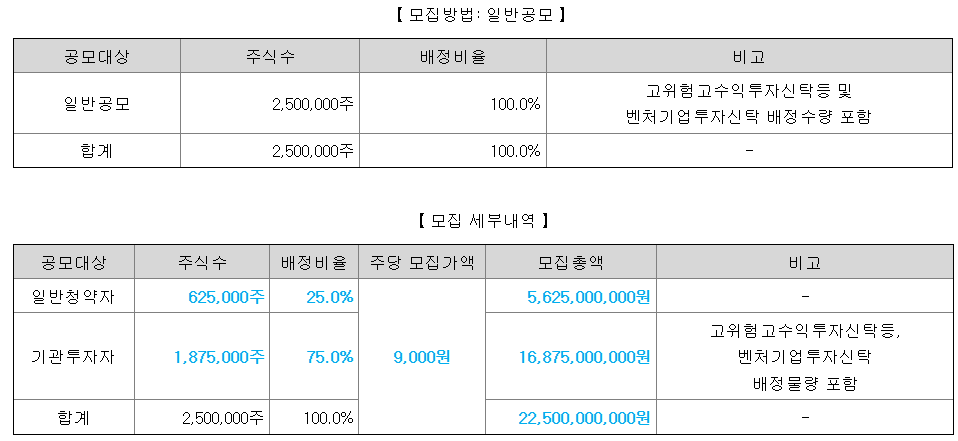 더즌 공모주 수요예측결과 상장일