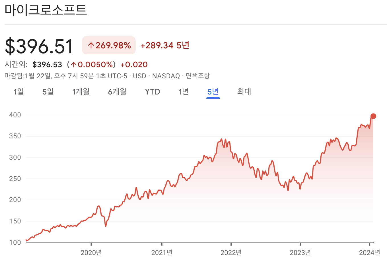 마이크로소프트 주가