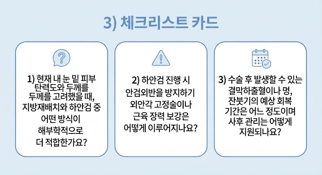 눈 밑 수술 상담 시 반드시 확인해야 할 해부학적 적합성, 안검외반 방지, 회복 기간 및 사후 관리 관련 실전 질문 3가지 체크리스트 카드
