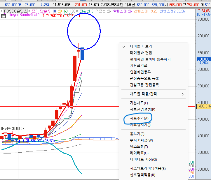 RSI지표추가 방법2