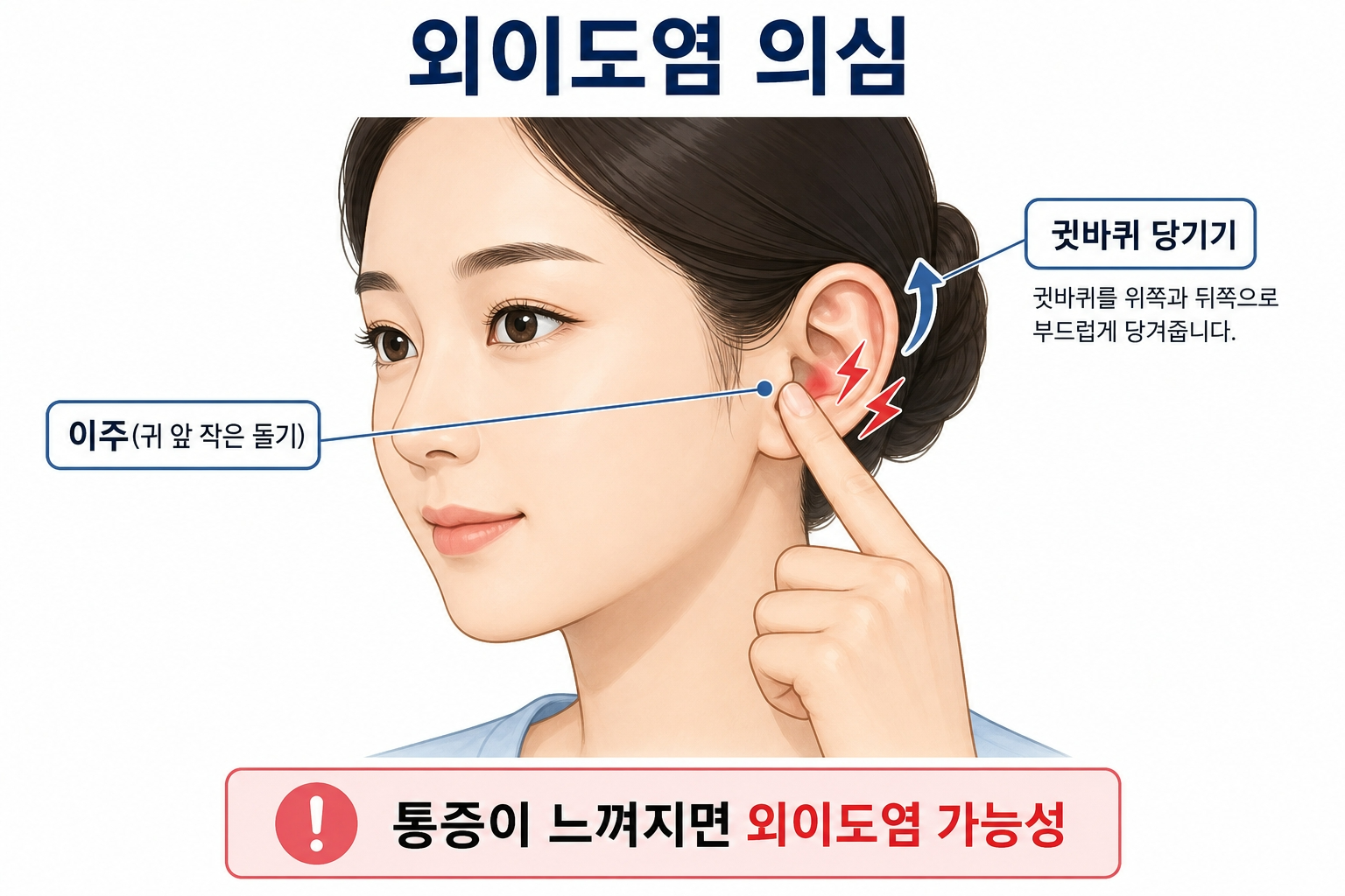외이도염 의심 일러스트