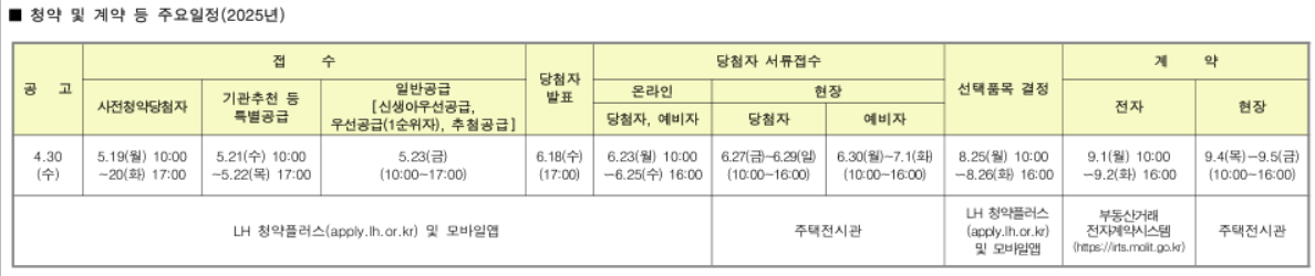 부천대장지구 A7·A8 블록 공공분양 청약 총정리