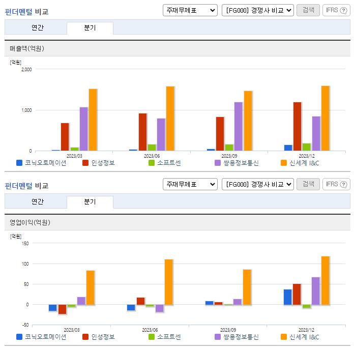 코닉오토메이션_업종분석