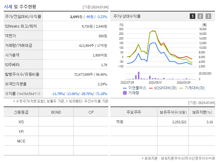 이엔플러스_기업개요