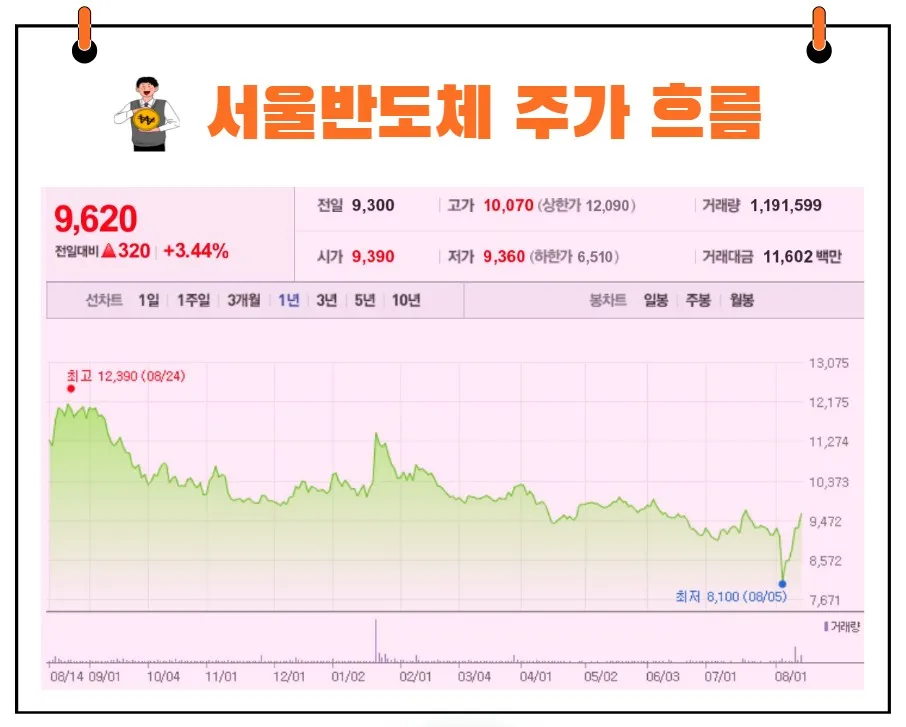 서울반도체 주가