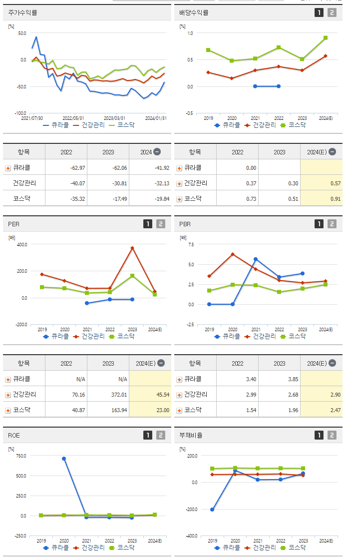 큐라클_섹터분석