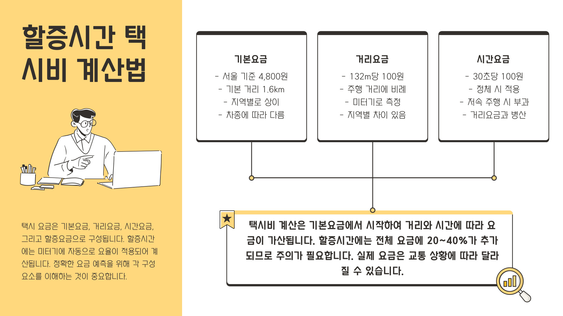 택시 할증시간 정리
