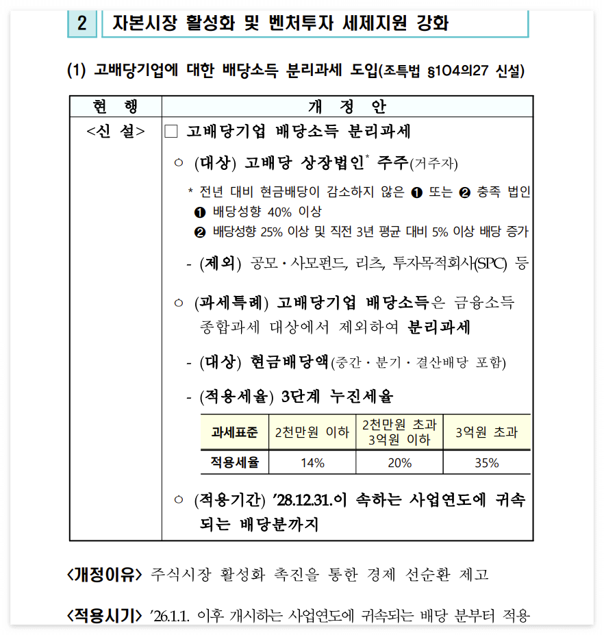 2025년 세제개편안 상세본 ‘고배당 기업에 대한 배당소득 분리과세 도입’, 출처: 기획재정부