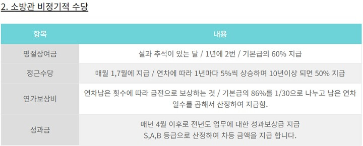 소방공무원-비정기적수당-이미지