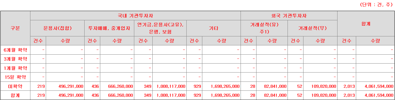 하나스팩34호 의무보유
