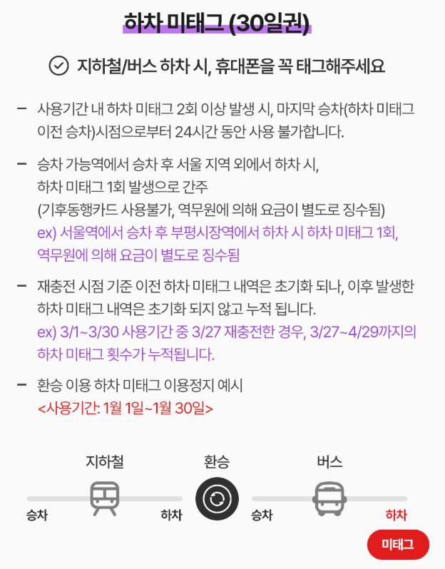 기후동행카드 신청방법 - 사용구간 / 충전 및 판매처 / 사용법 / 따릉이 이용방법