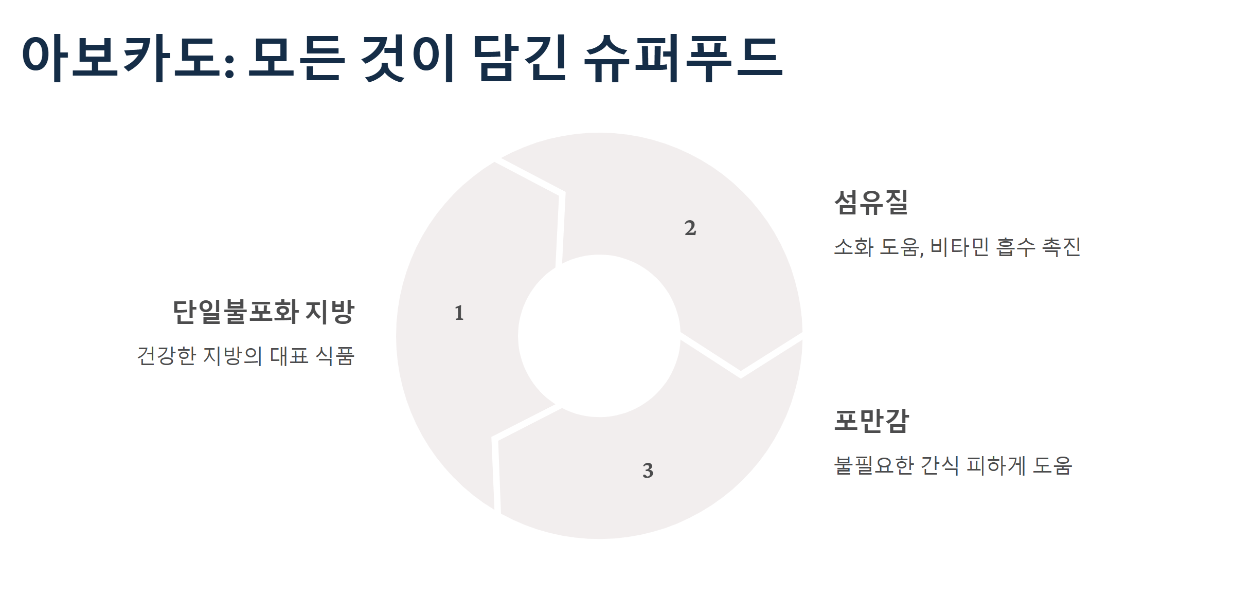 아보카도