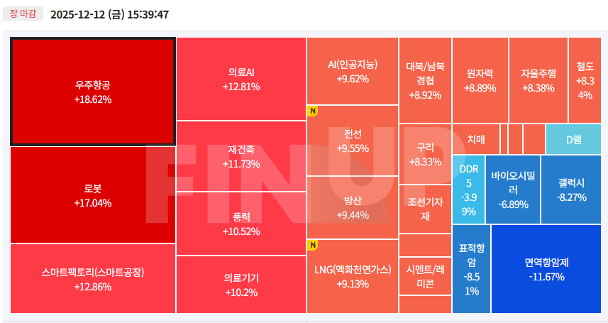 오늘의 테마동향 및 특징주 정리