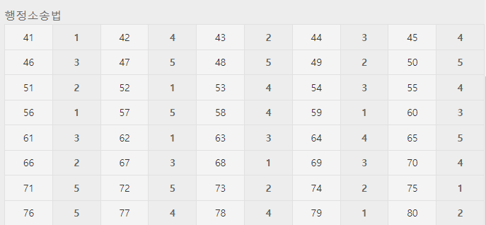 세무사1차가답안