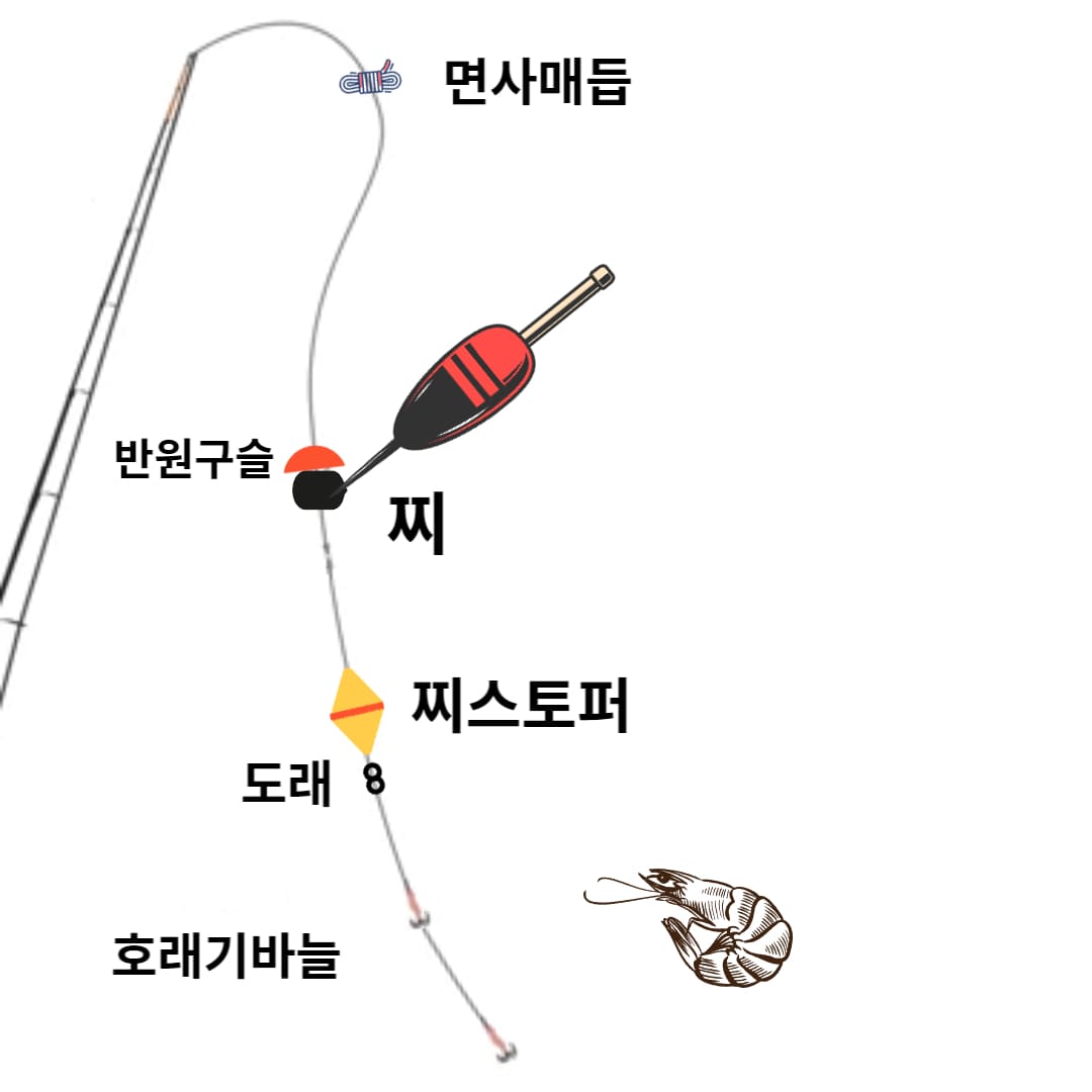 호래기낚시-찌채비