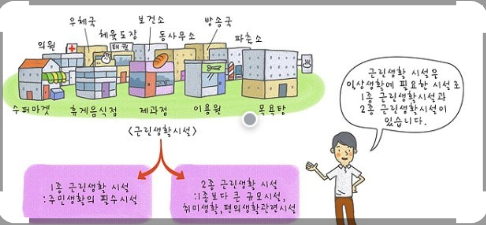 용도 구분 이미지