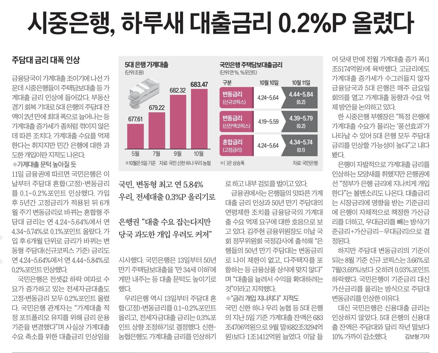 10월 12일 목 경제뉴스 부동산뉴스 신문스크랩