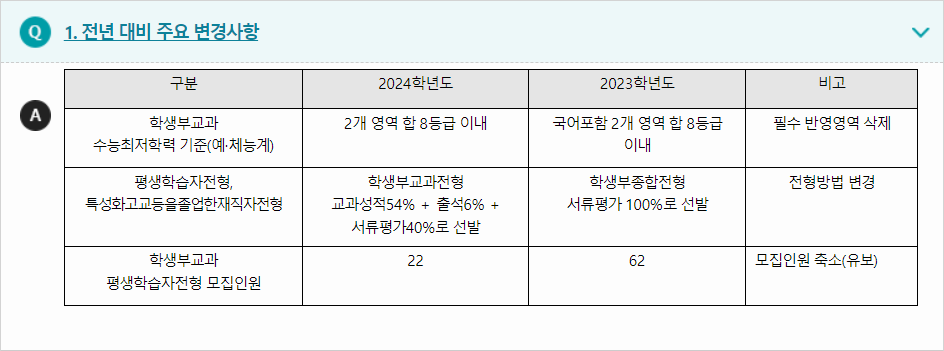 2024학년도 부경대학교 전형평가기준 전년 대비 주요 변경사항