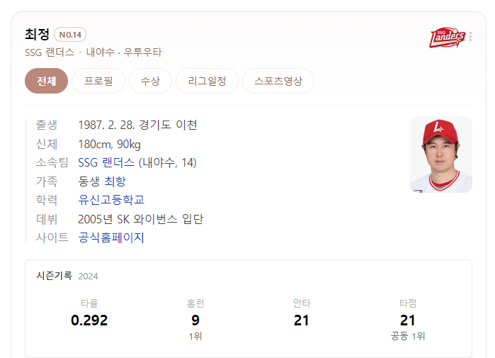 SSG랜더스 최정 부상