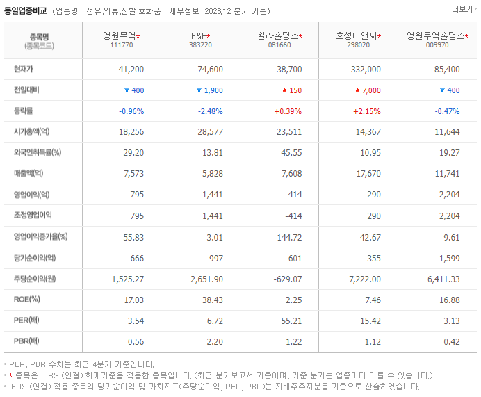 영원무역_동종업비교자료