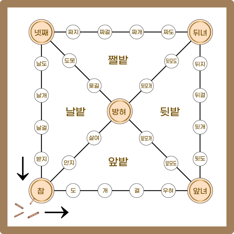 제2회 전국 윷놀이 축제(대회)