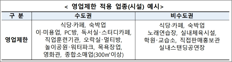 신청기간