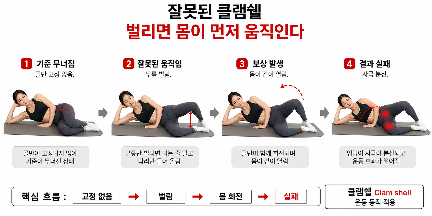 잘못된 클램쉘