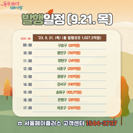 서울사랑상품권 발행일정