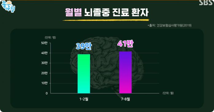 글루타치온 효능6