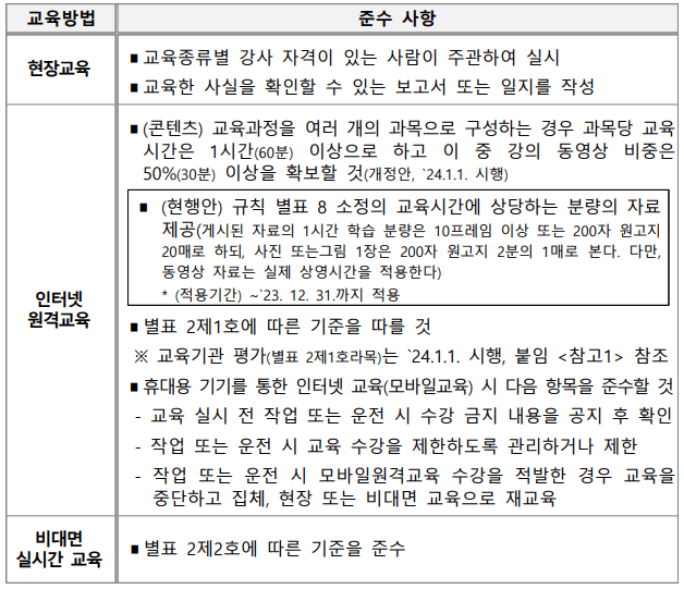 산업안전보건 교육 대상 제외 사업장, 교육시간