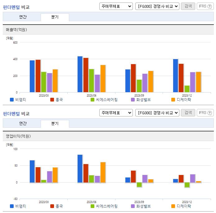 비엠티_업종분석