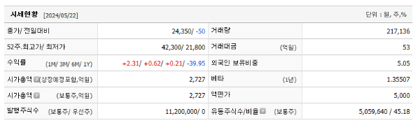 유동주식수