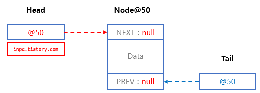 doubly-linkedlist-addlast