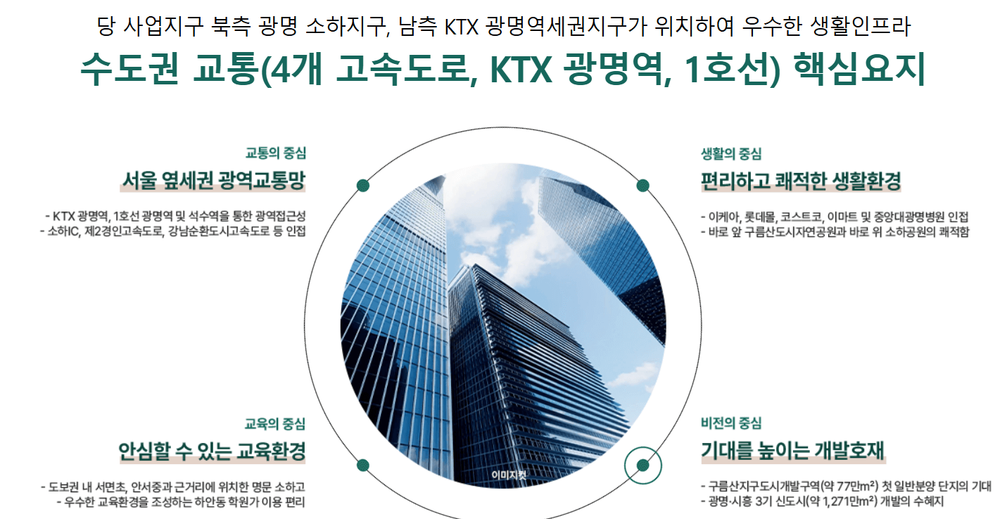 광명 유승한내들 라포레 아파트 청약 모델하우스 e견본주택