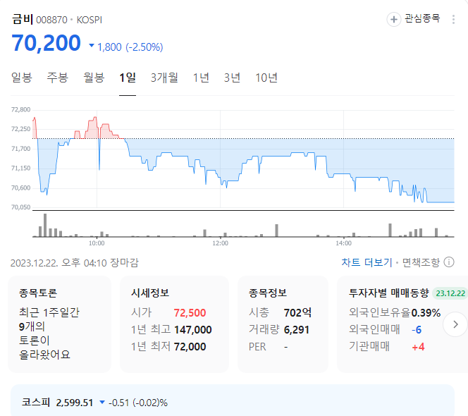 금비 주가