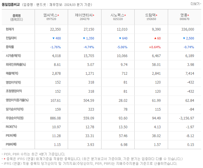 엠씨넥스_동종업비교자료