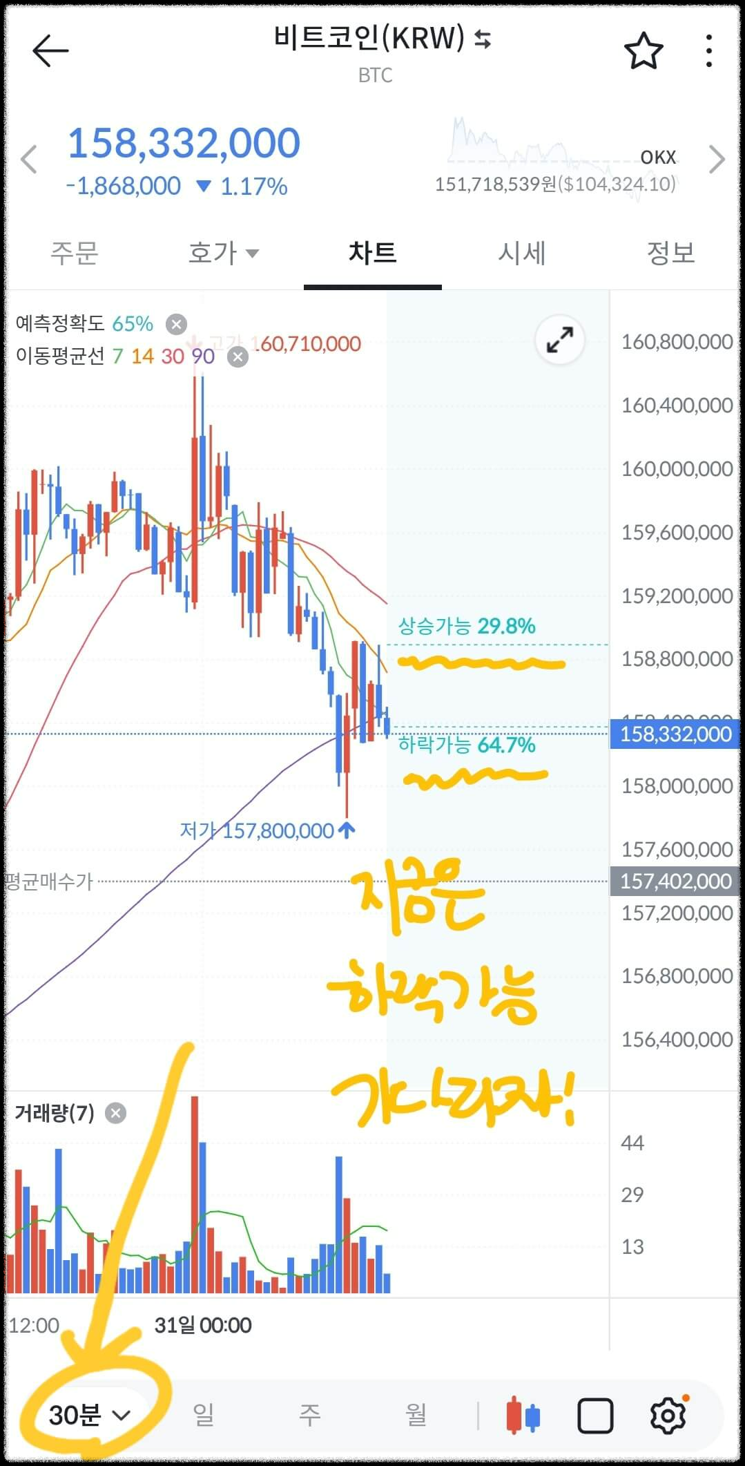 빗썸 예측차트 사용 후기1
