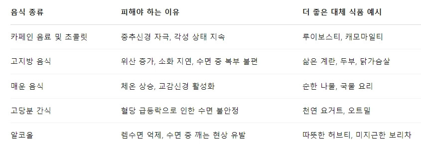 불면증 있는 당신, 저녁엔 이 음식 피하세요