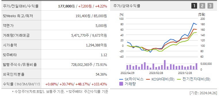 SK하이닉스 주주현황