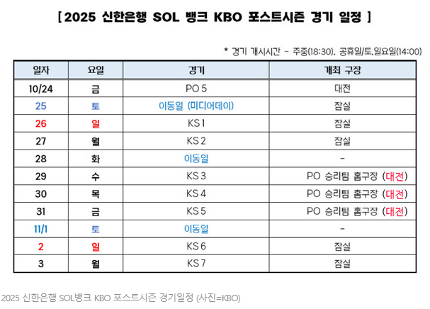 한국시리즈 2025 주요 일정