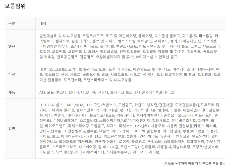 엔카-보증-범위