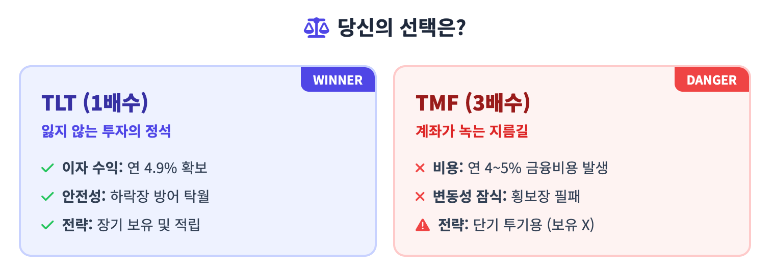 당신의 선택은 인포그래픽