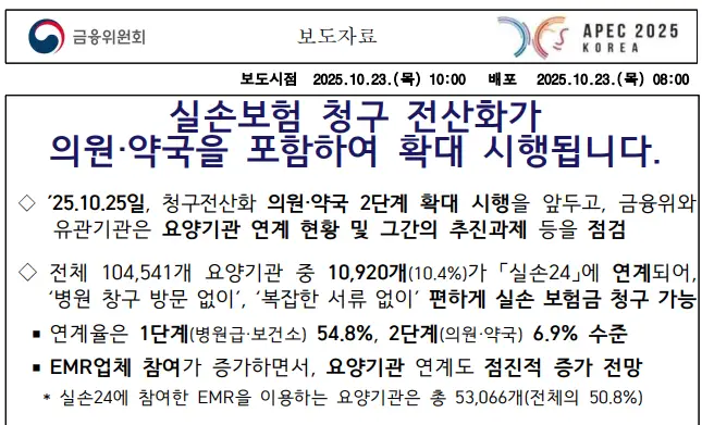 실손24 확대 시행