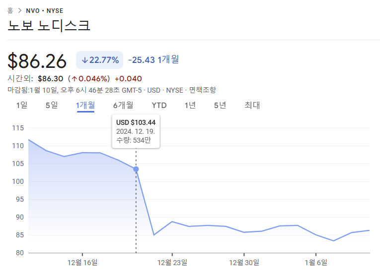 노보 노디스크 주가